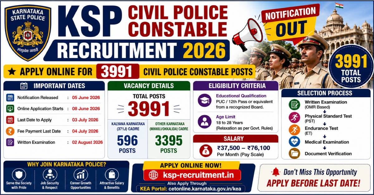 KSP Civil Police Constable Recruitment 2026 3991 Posts Apply Online